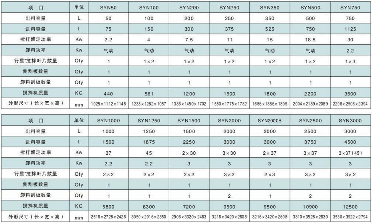 SYN系列立軸行星攪拌機(jī)